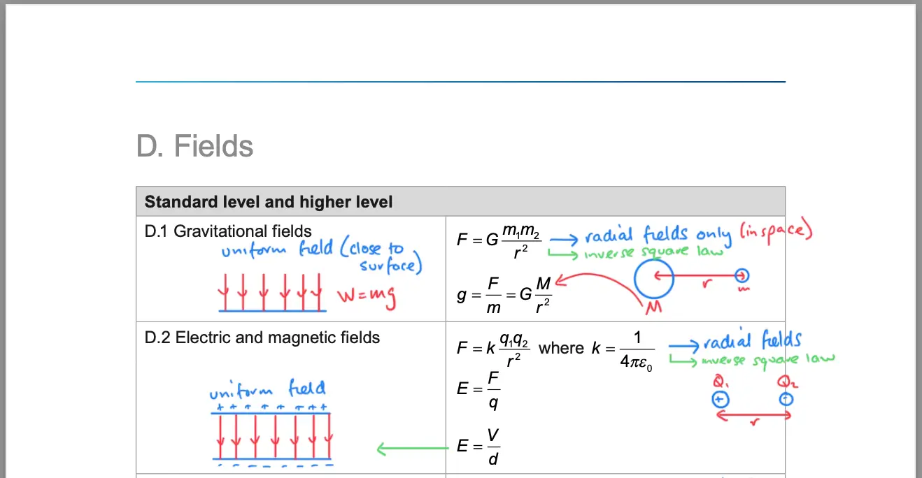 Annotated fields page from the IB Physics data booklet, showing gravitational and electric field diagrams alongside the radial field equations.
