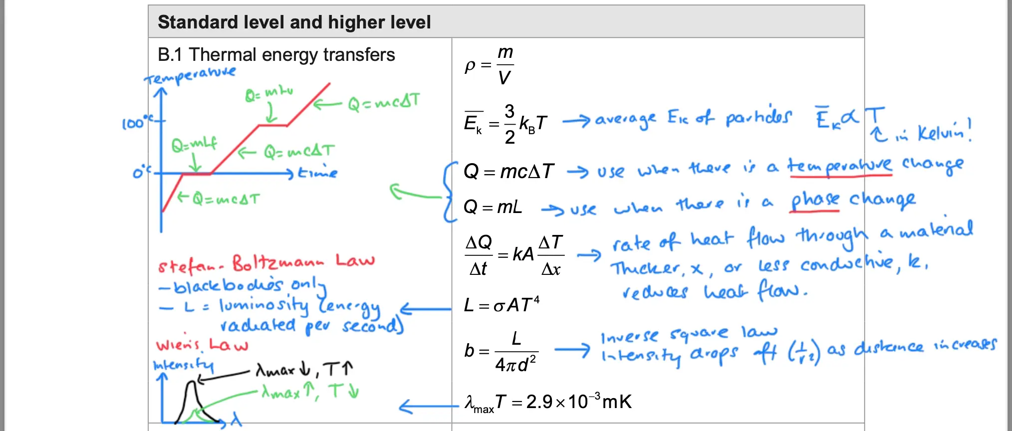 Annotated thermal energy transfers page, with a temperature-time graph showing heating and phase changes, and Wien's Law graph.